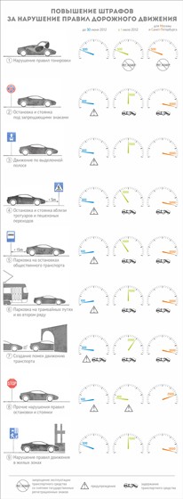 Иллюстрации: Инфографика 